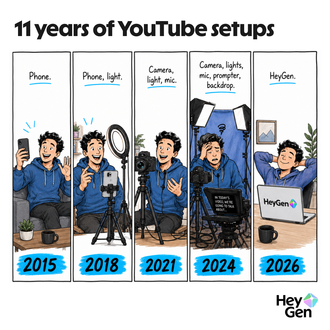 HeyGen Facebook ad: HeyGen: AI Video Generator