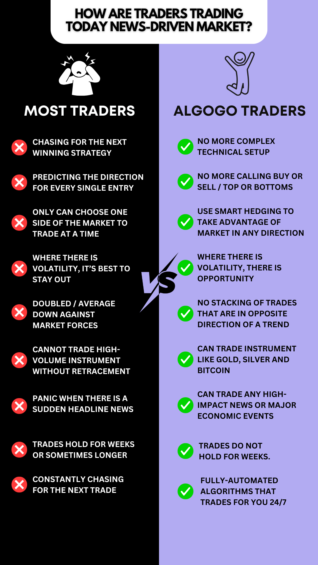 AlgoGo Facebook ad: Free Masterclass: What Most Traders Learn Too Late