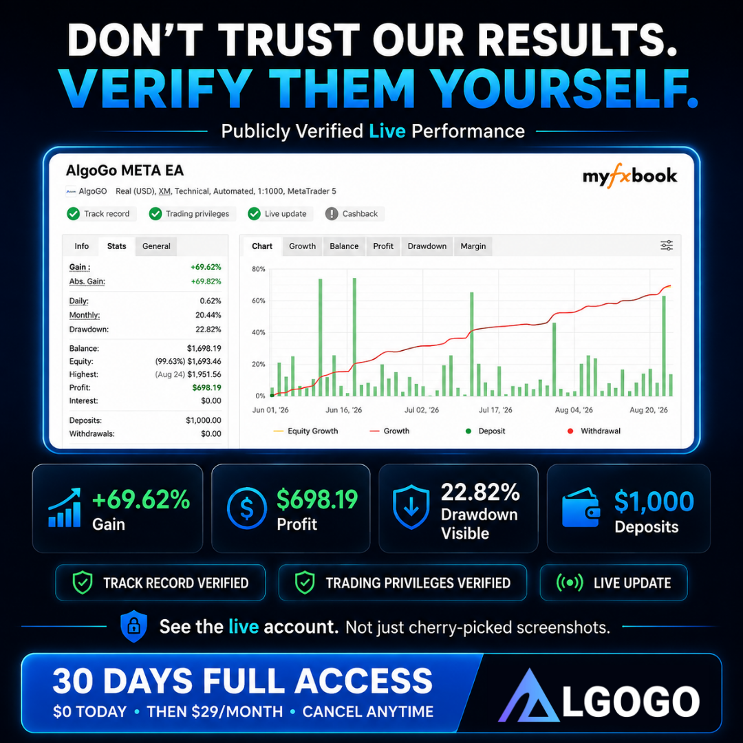 Algogo Facebook ad: Don’t Trust Screenshots. Verify The Live Account.