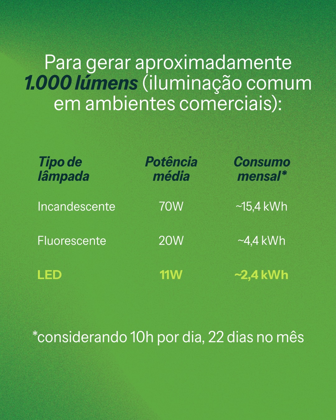 Electy Facebook ad