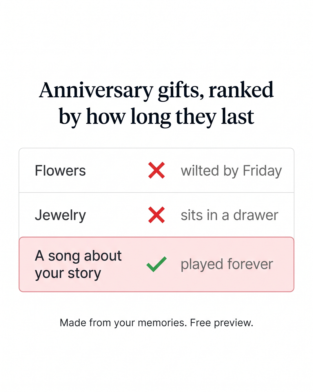 Forever Song Facebook ad: This Gift Made 35,000+ People Cry
