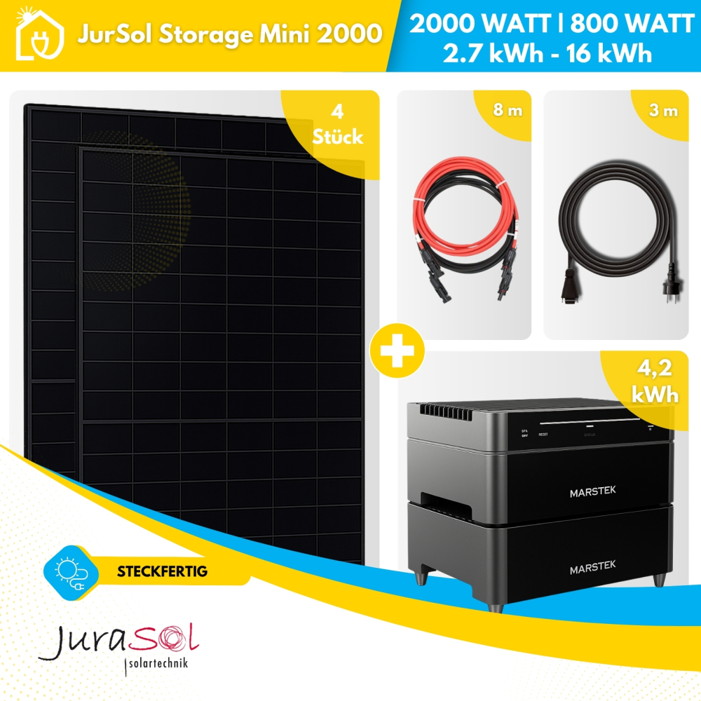 JuraSol Solartechnik Facebook ad: Jedes Zuhause kann Solarenergie nutzen, und JuraSol macht…