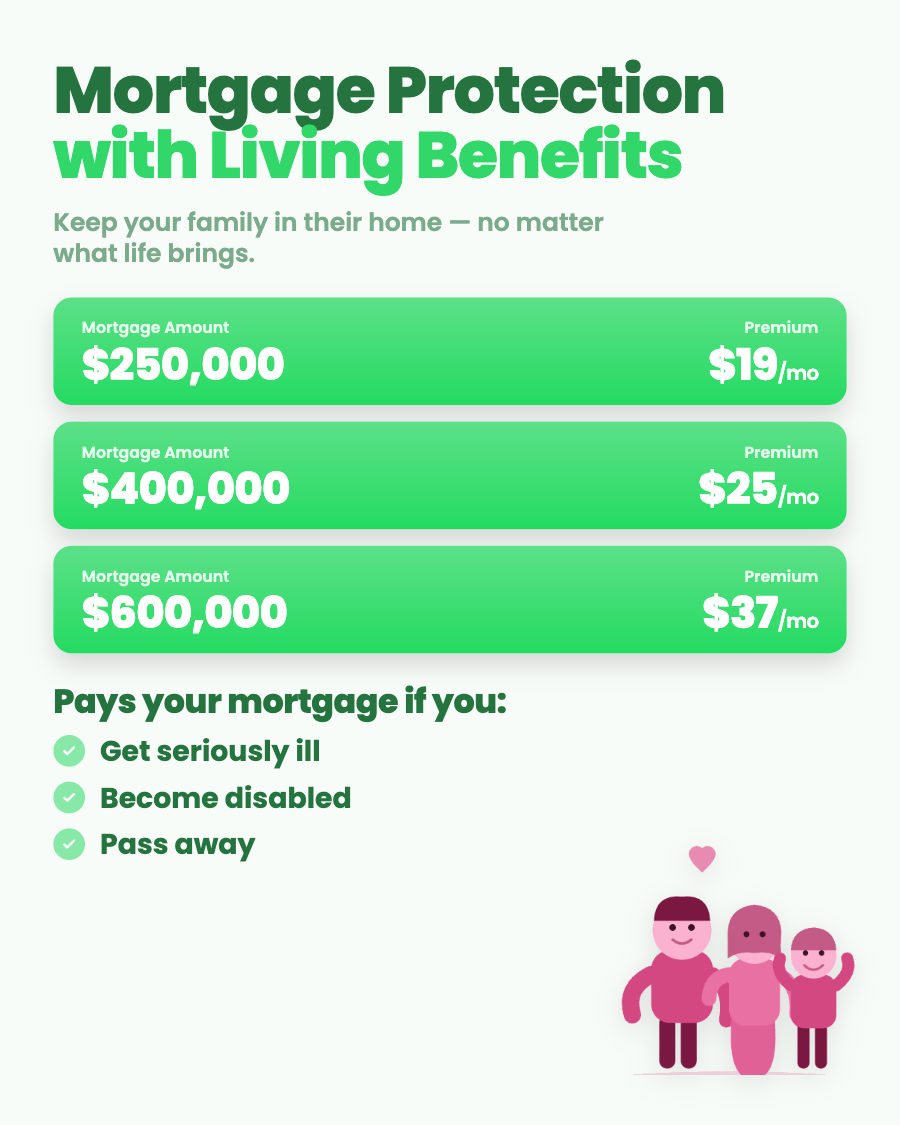Protected Families USA Facebook ad: Mortgage protection insurance is an affordable term life…