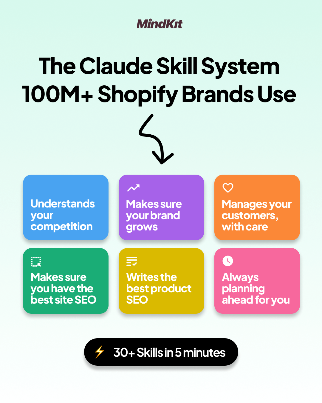 Titas Jurkonis Facebook ad: 30+ Claude Skills for Shopify. Ready in 5 Min.
