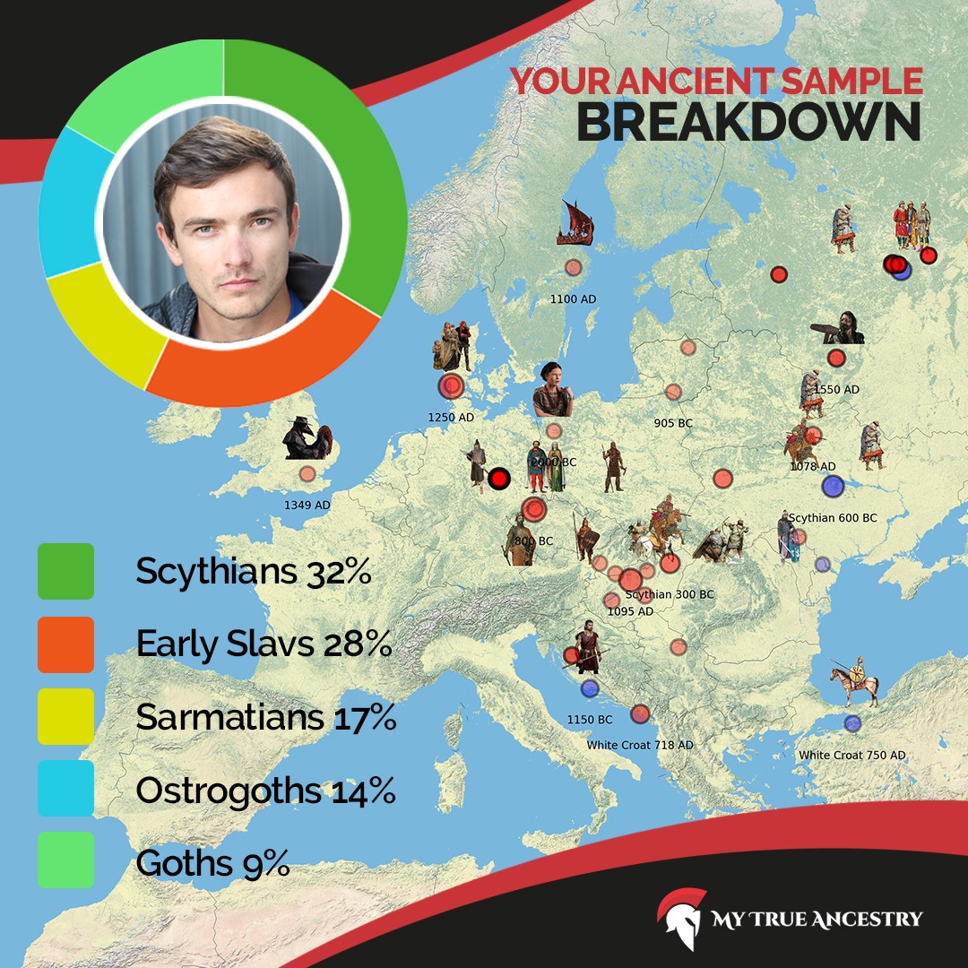 Mytrueancestry Facebook ad