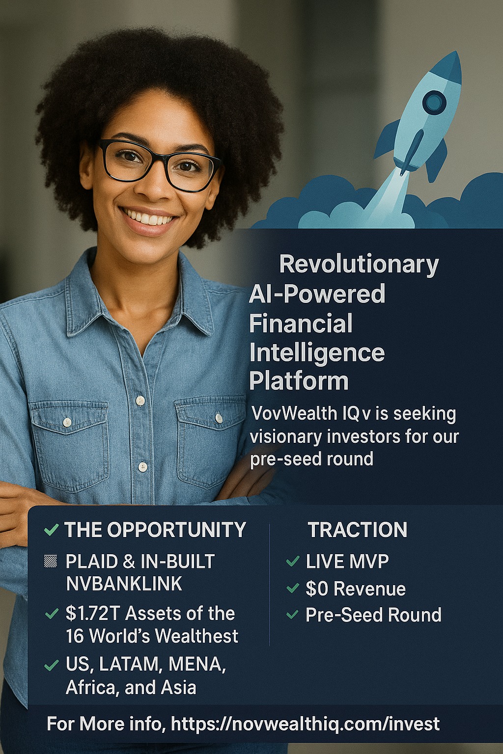 Nov Wealth IQ Facebook ad: NovWealth IQ is transforming personal finance with 13…