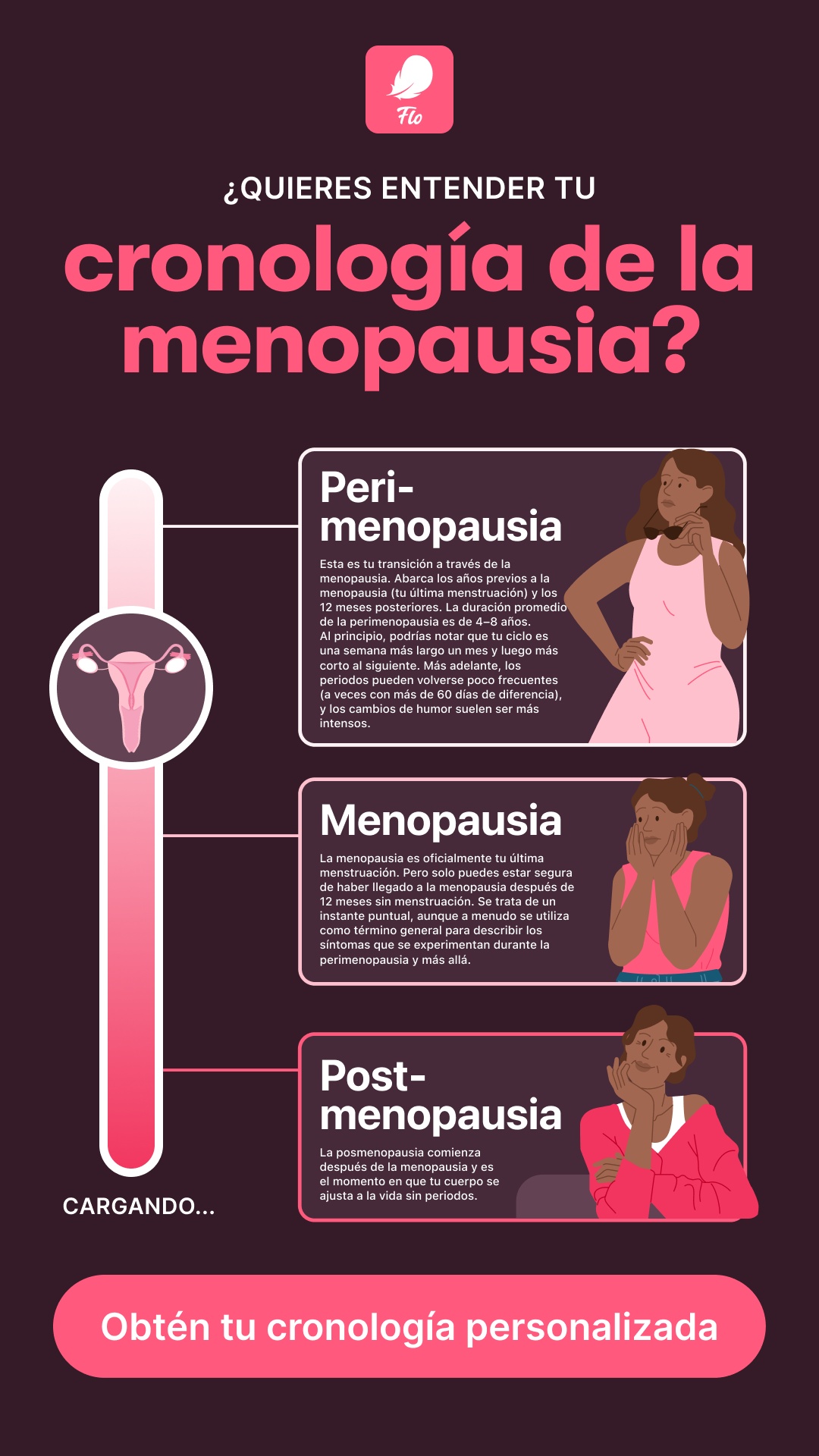Flo For Perimenopause Facebook ad