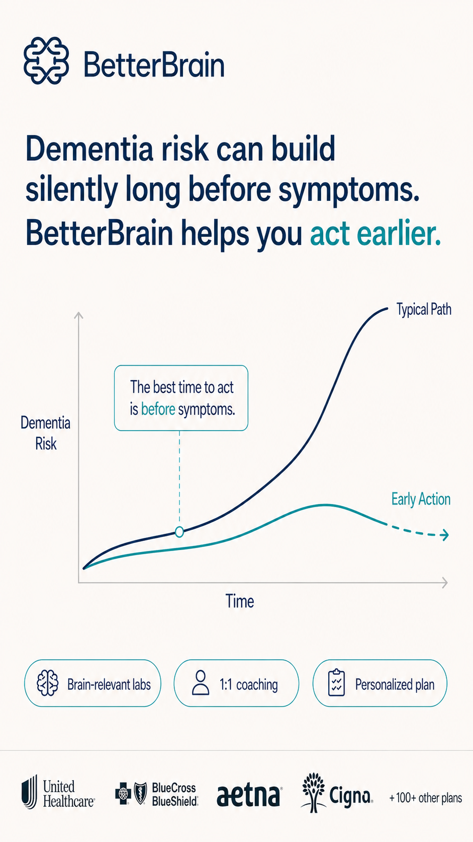 Dementia Success Path Facebook ad from May 13, 2026