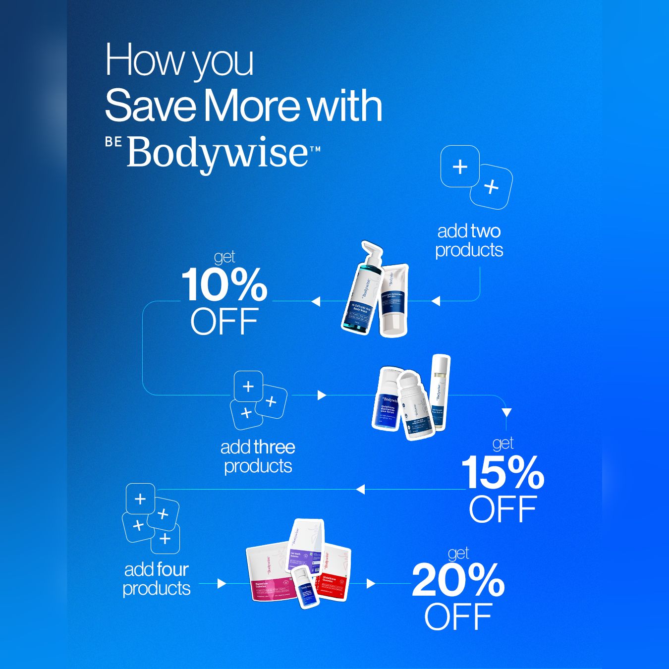 Be Bodywise AE Facebook ad