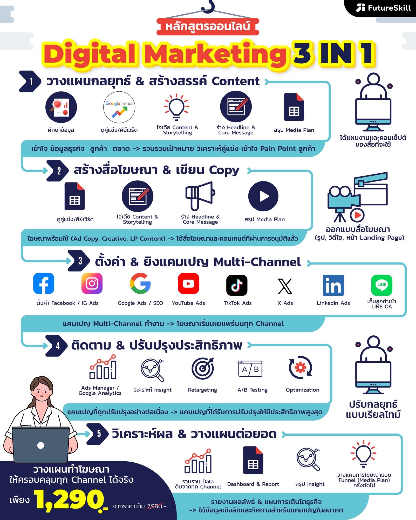 Business Academy by FutureSkill Facebook ad