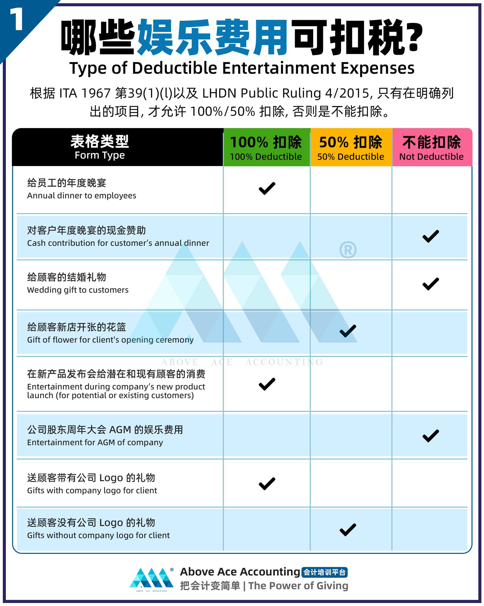 Above Ace Accounting 会计培训平台 Facebook ad