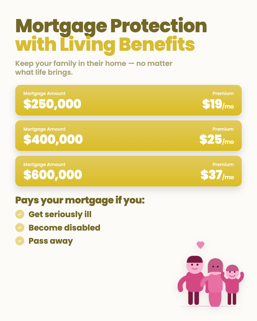 Protected Families USA Facebook ad: Mortgage protection insurance is an affordable term life…