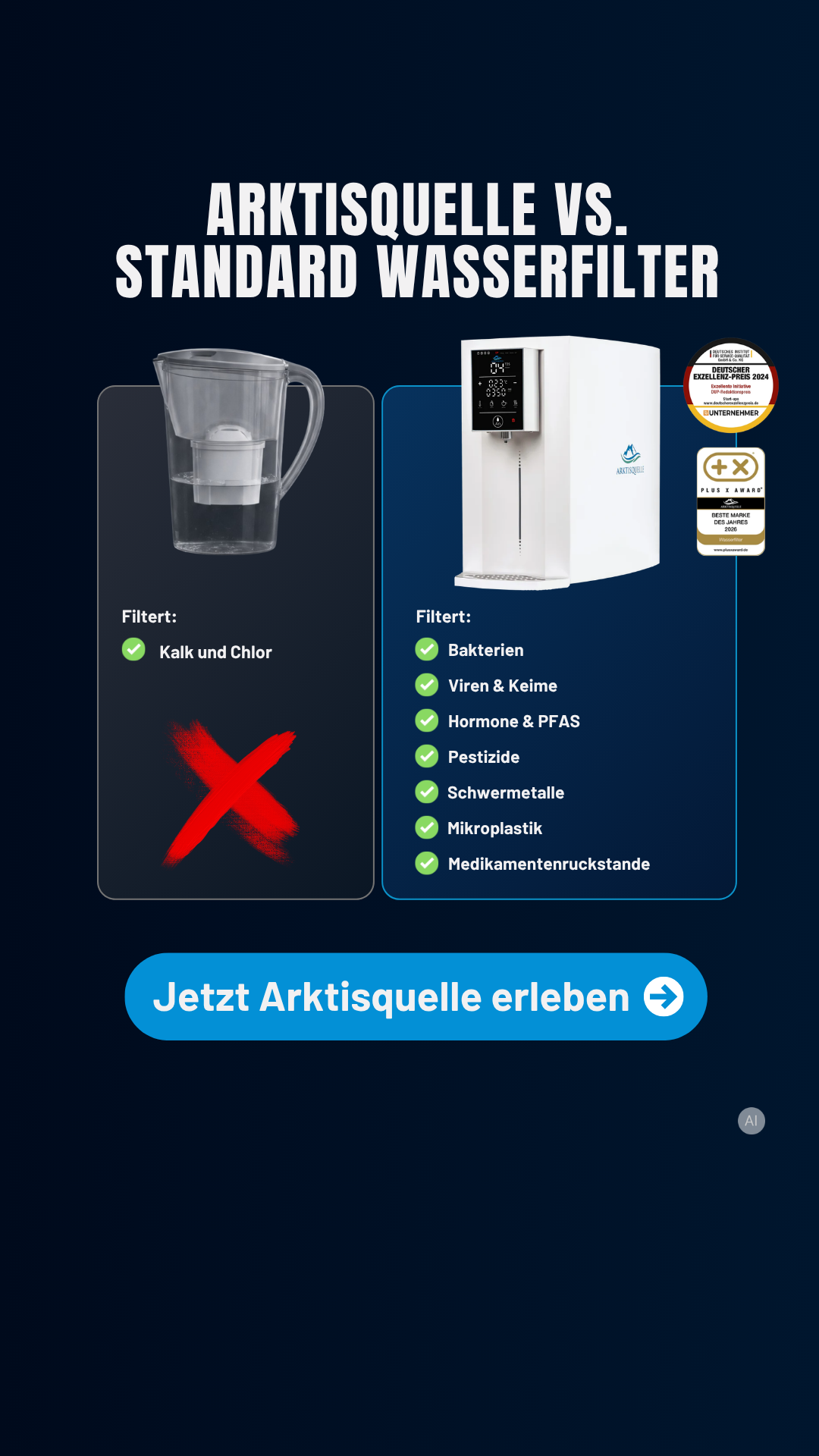 Arktisquelle Facebook ad: Wie viel Geld trinkst du jedes Jahr weg?