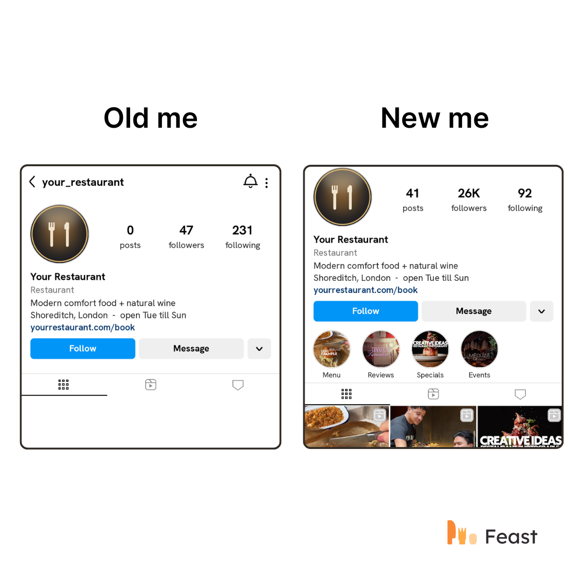 Feast Analytics Facebook ad: Unlimited local creators, your $100/mo system