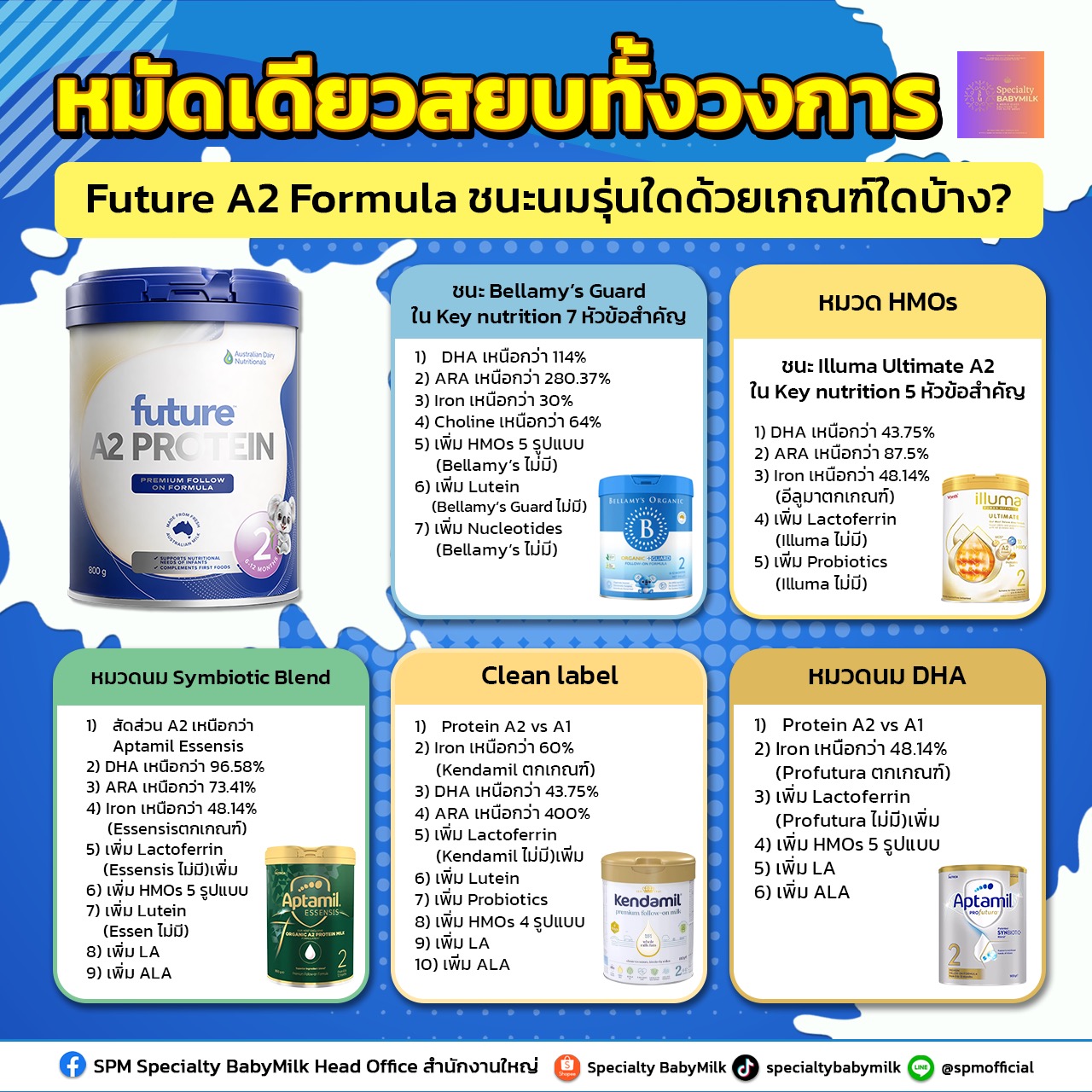 specialtybabymilk Facebook ad