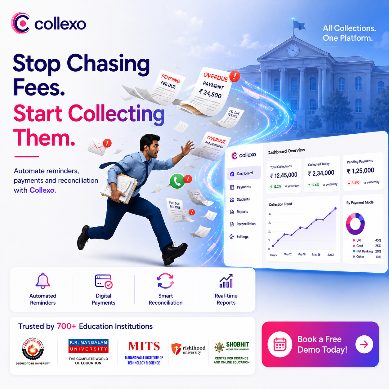 Collexo Facebook ad: One Solution for All Finance Needs