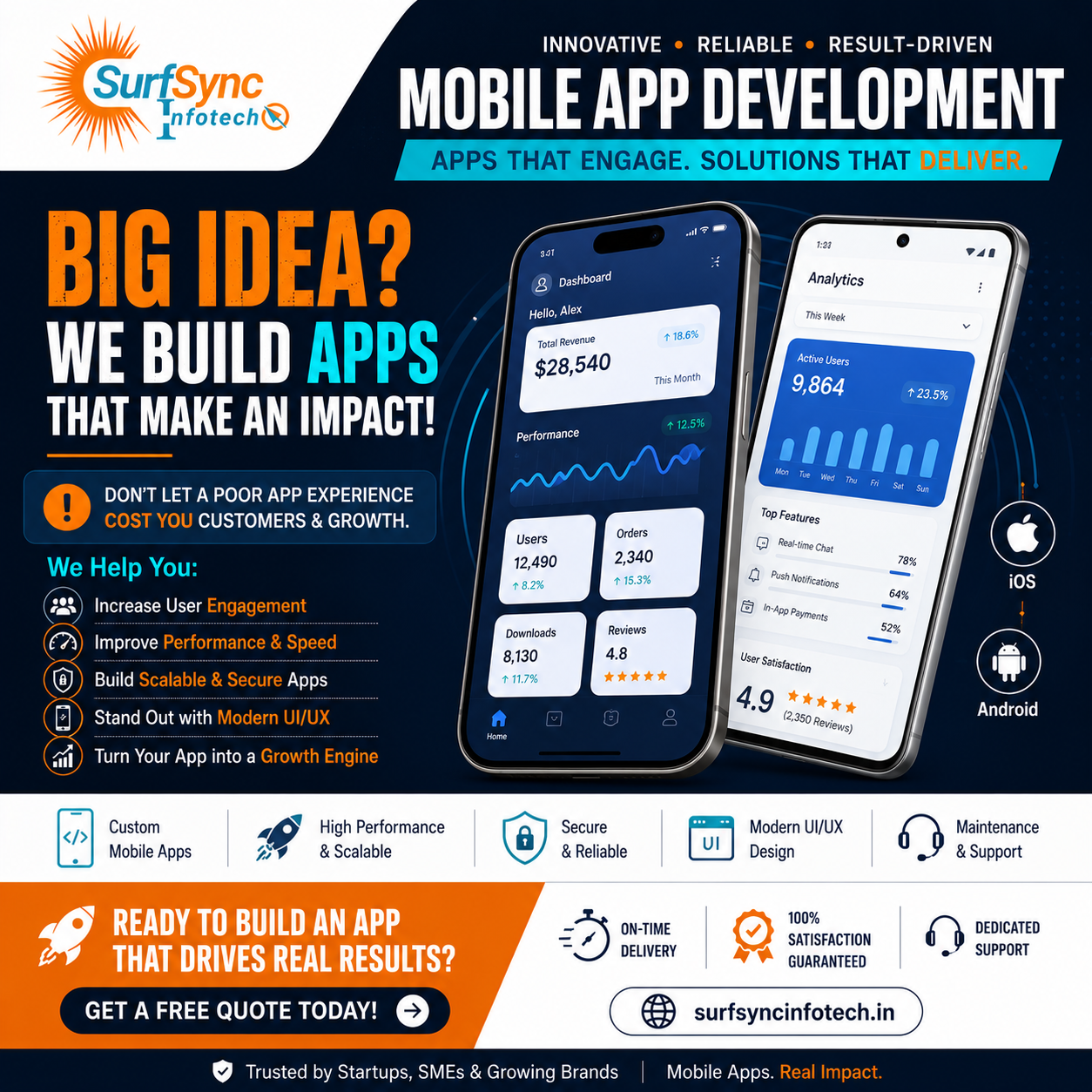 SurfSync Infotech PVT LTD Facebook ad: Have An App Idea? Let's Build It