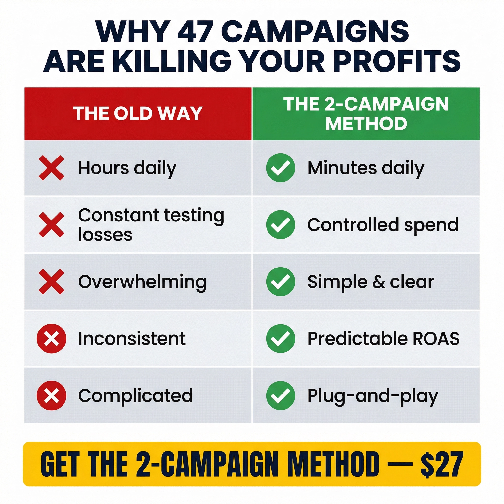 Scale Online Facebook ad: The simplest way to scale Meta ad campaigns