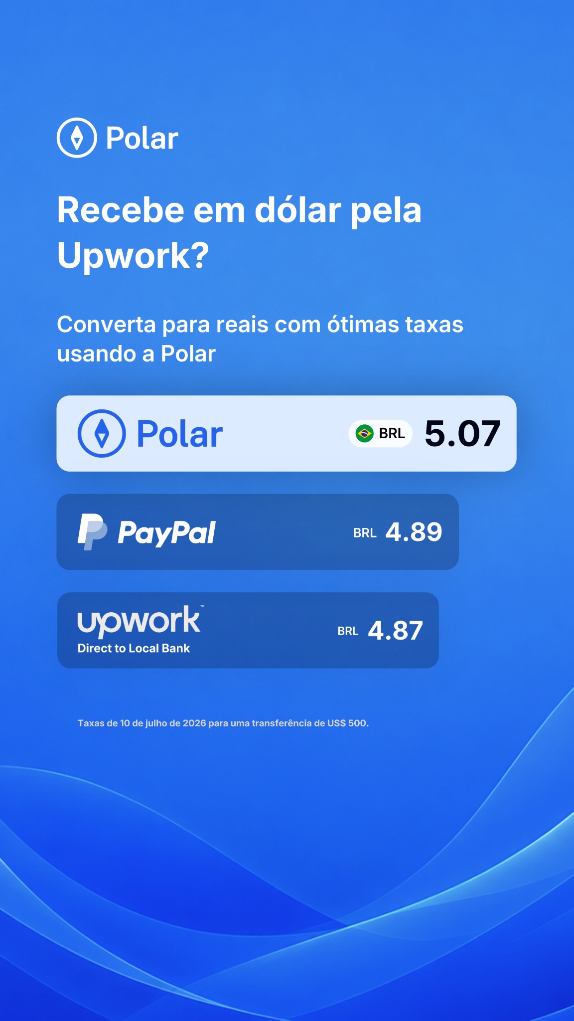 Polar Finance Facebook ad