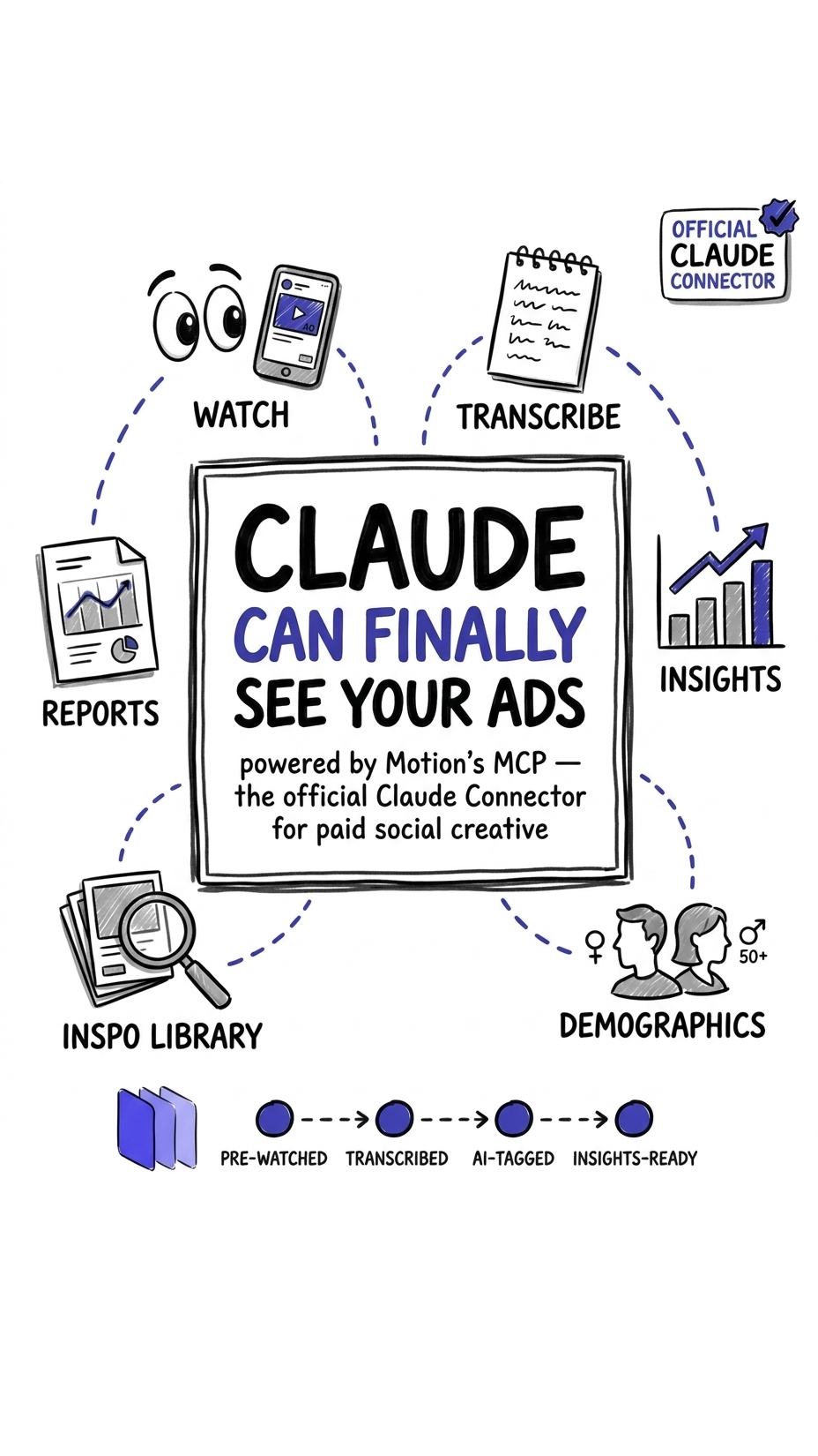 Motion Facebook ad