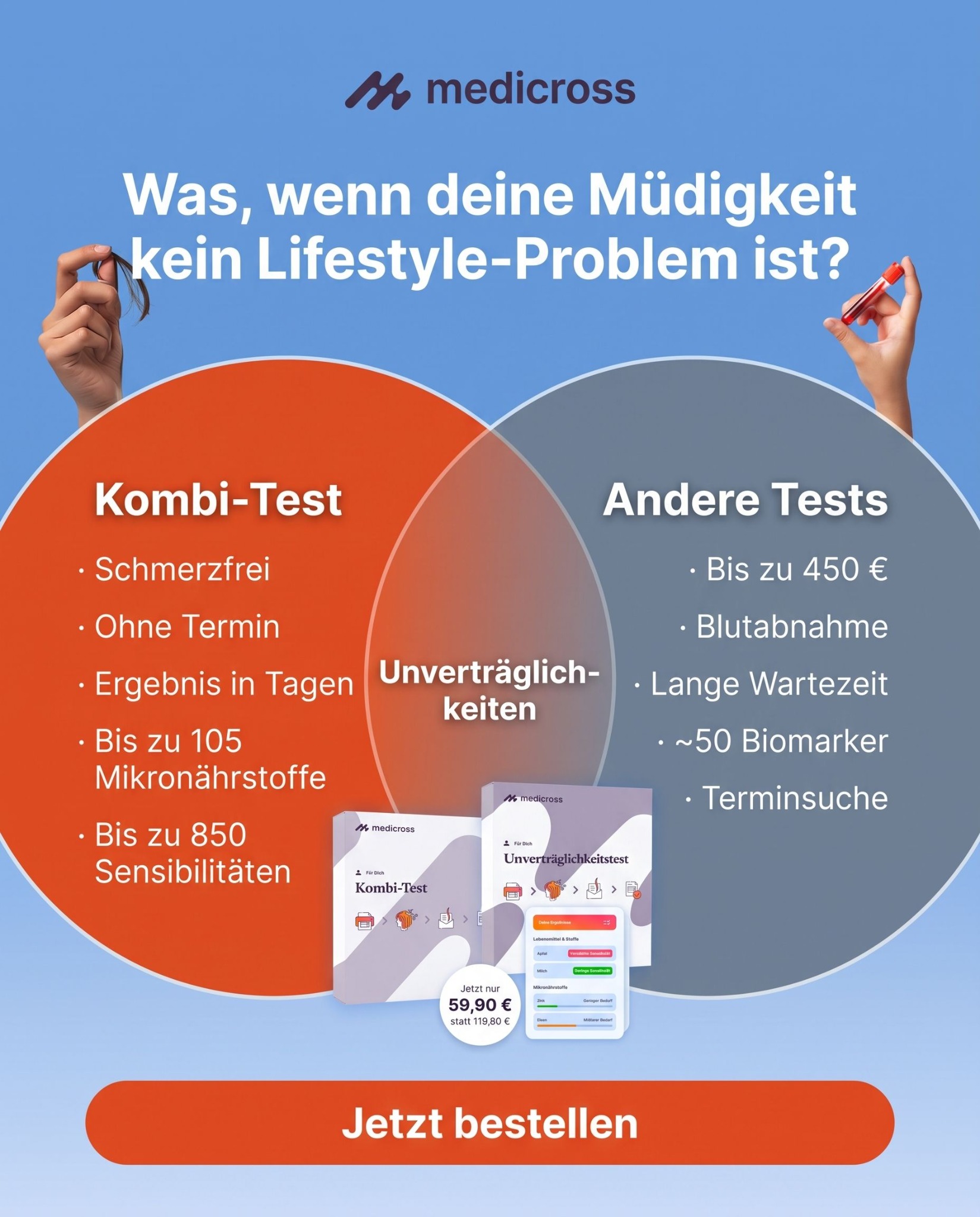 Medicross Labs Facebook ad