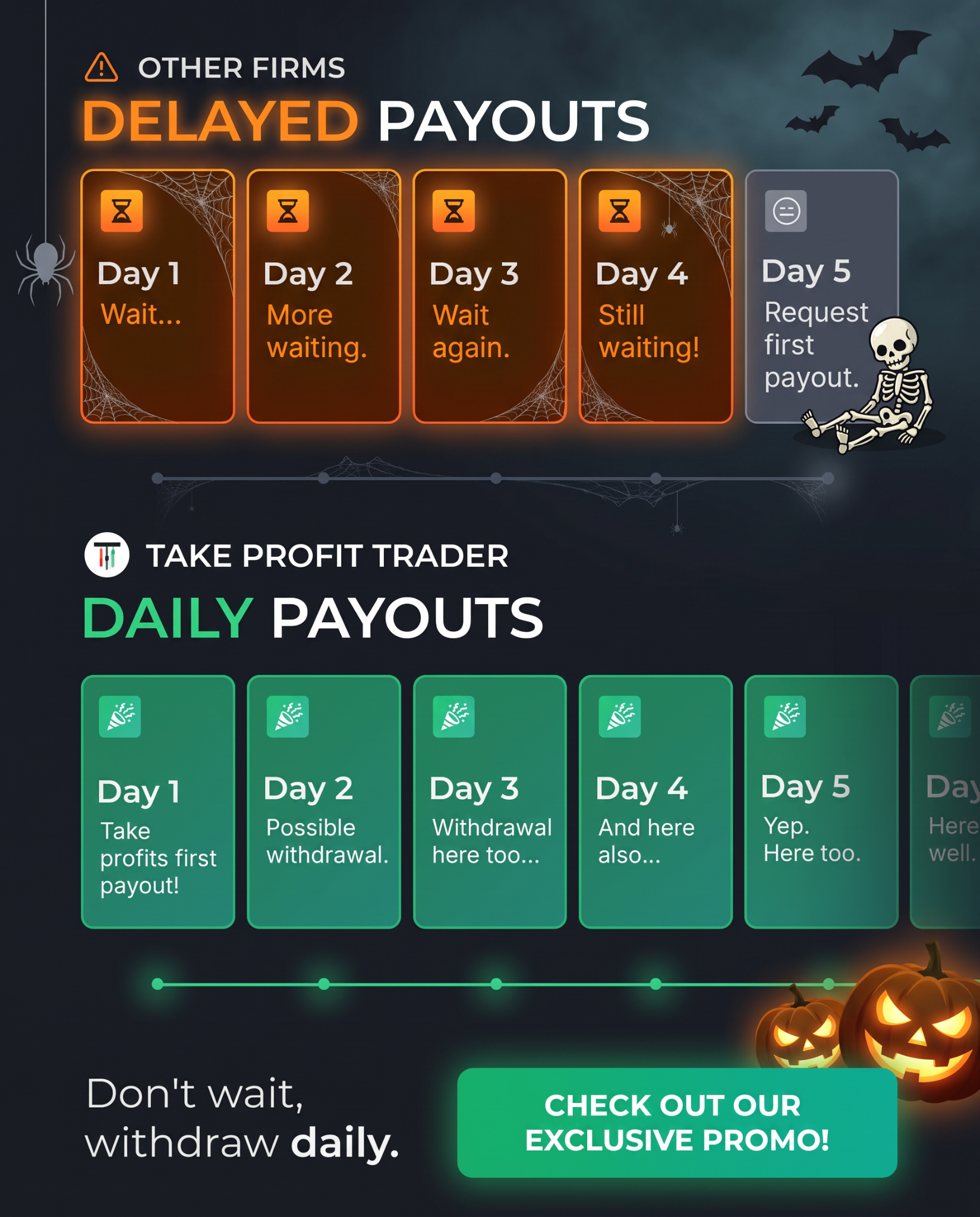Take Profit Trader Facebook ad: Dedicated PRO+ Support Team