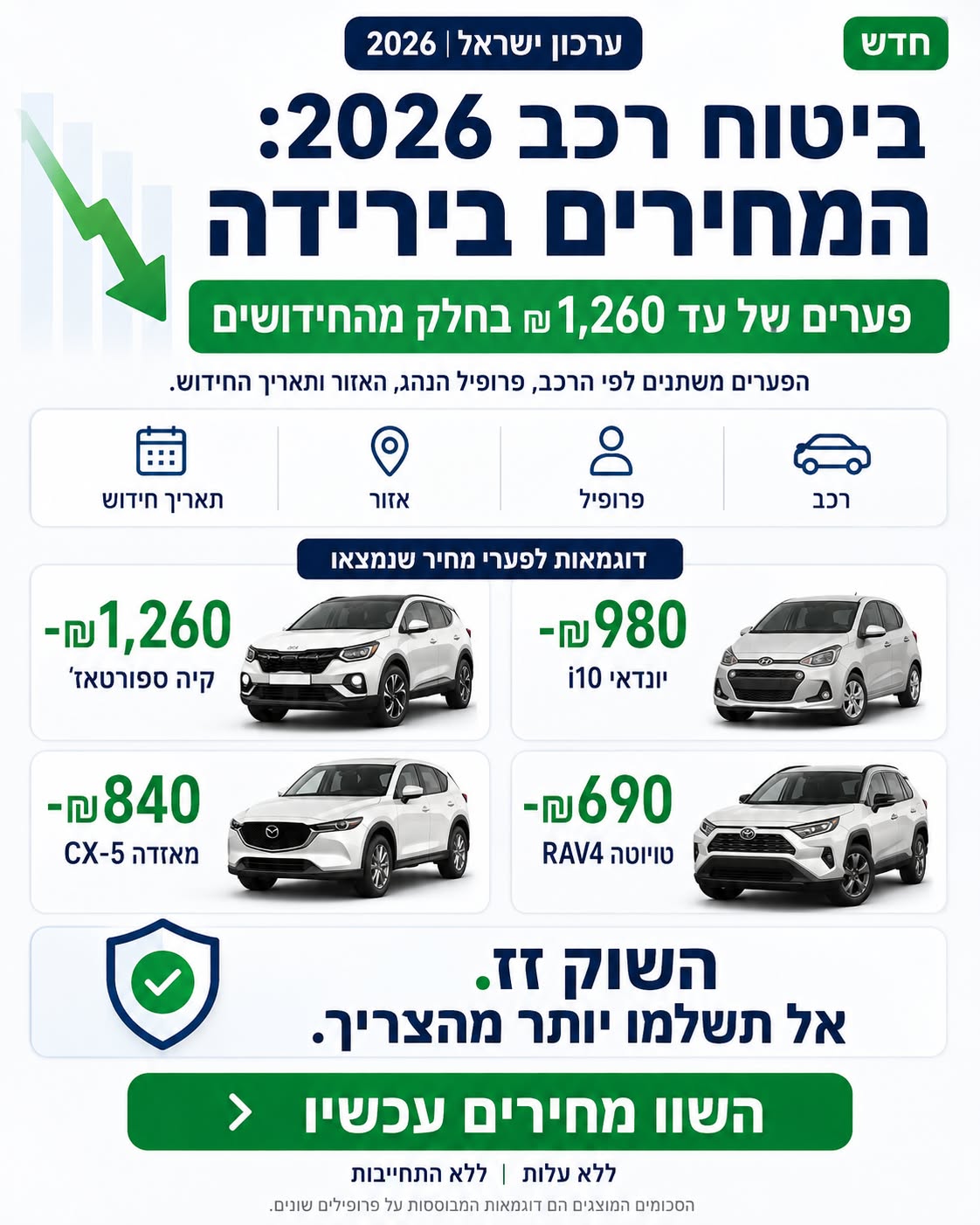 SlashPrices Facebook ad: הנאמנות עולה לכם ביוקר, הגיע הזמן להשוות