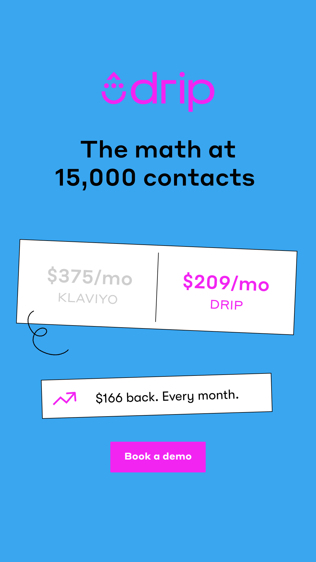 Drip Email Marketing for Ecommerce Facebook ad