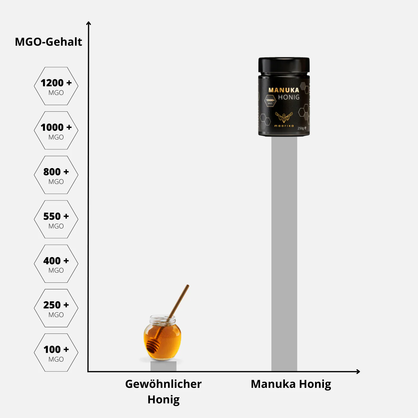 maorika.de Facebook ad