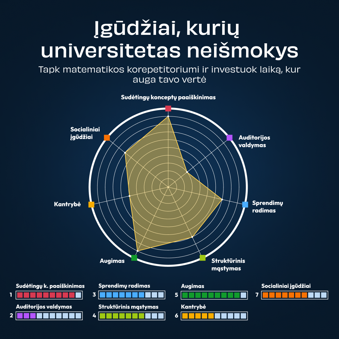 Digiklasė - by Memby Facebook ad