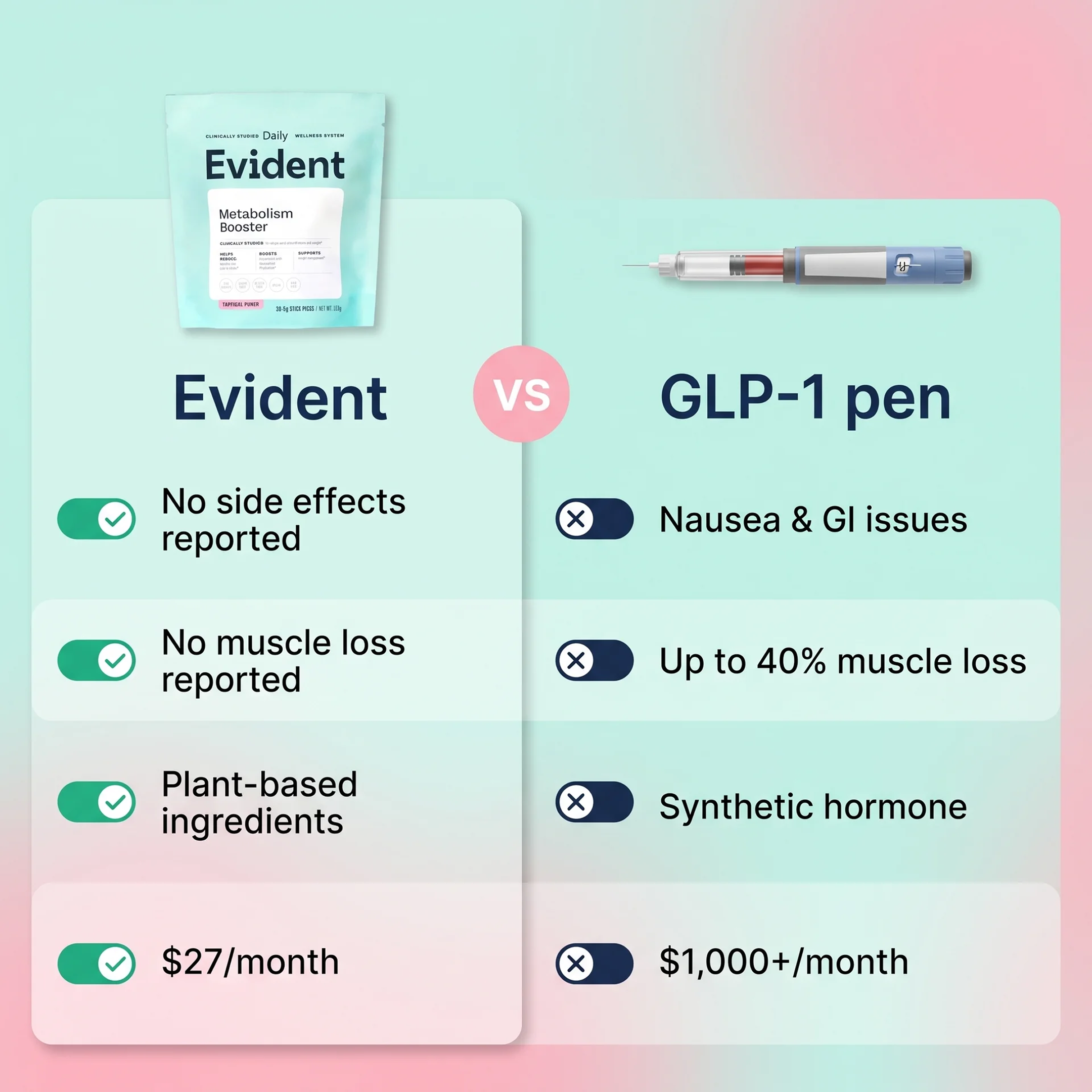 Evident Wellness Facebook ad