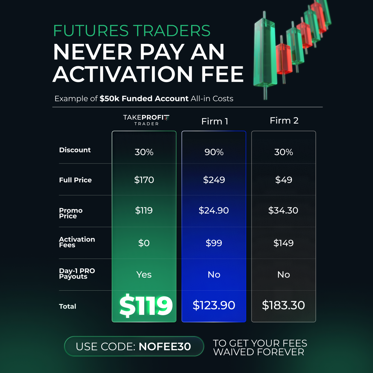 Take Profit Trader Facebook ad