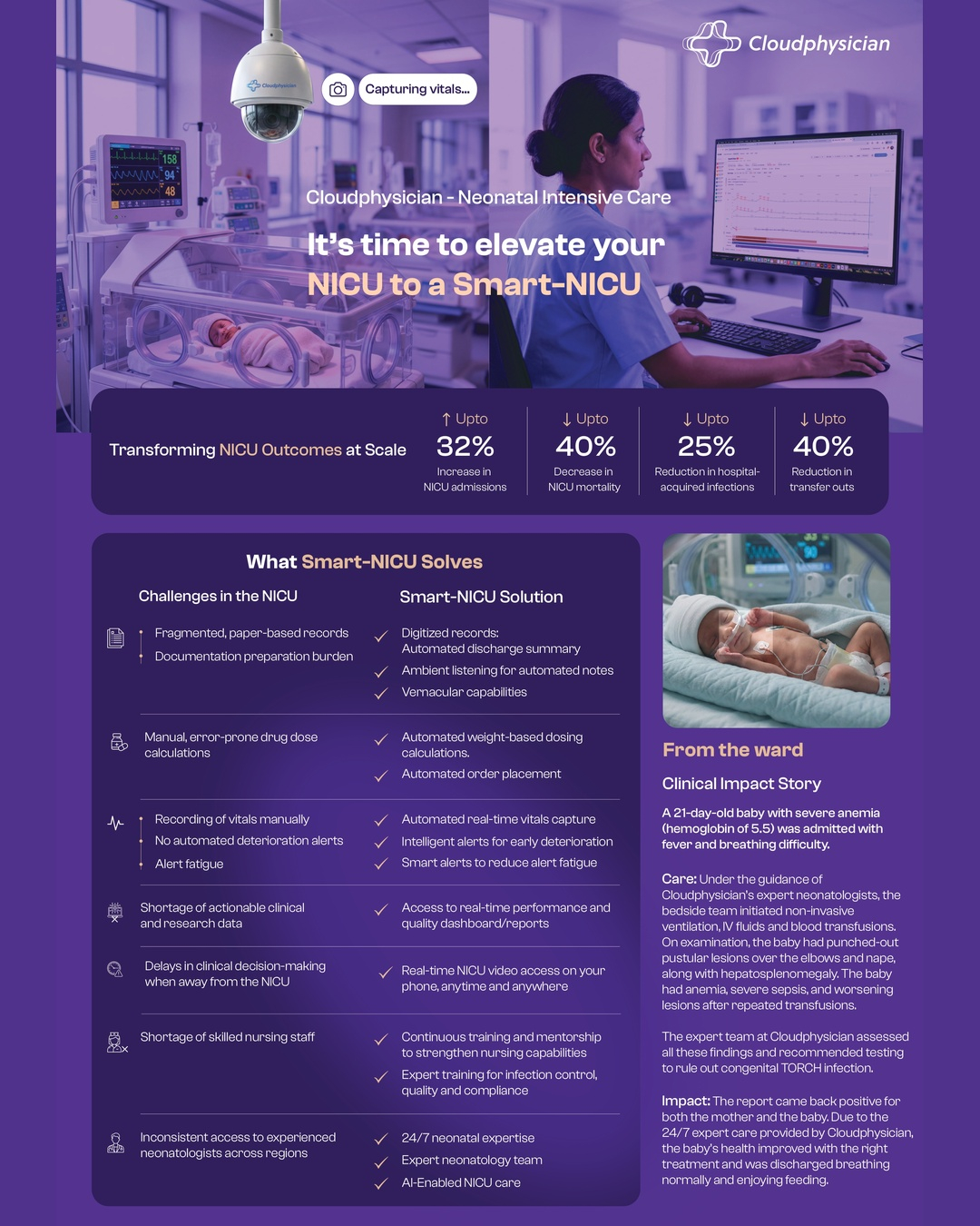 Cloudphysician Facebook ad: Every NICU faces the same pressure points: paper-based…