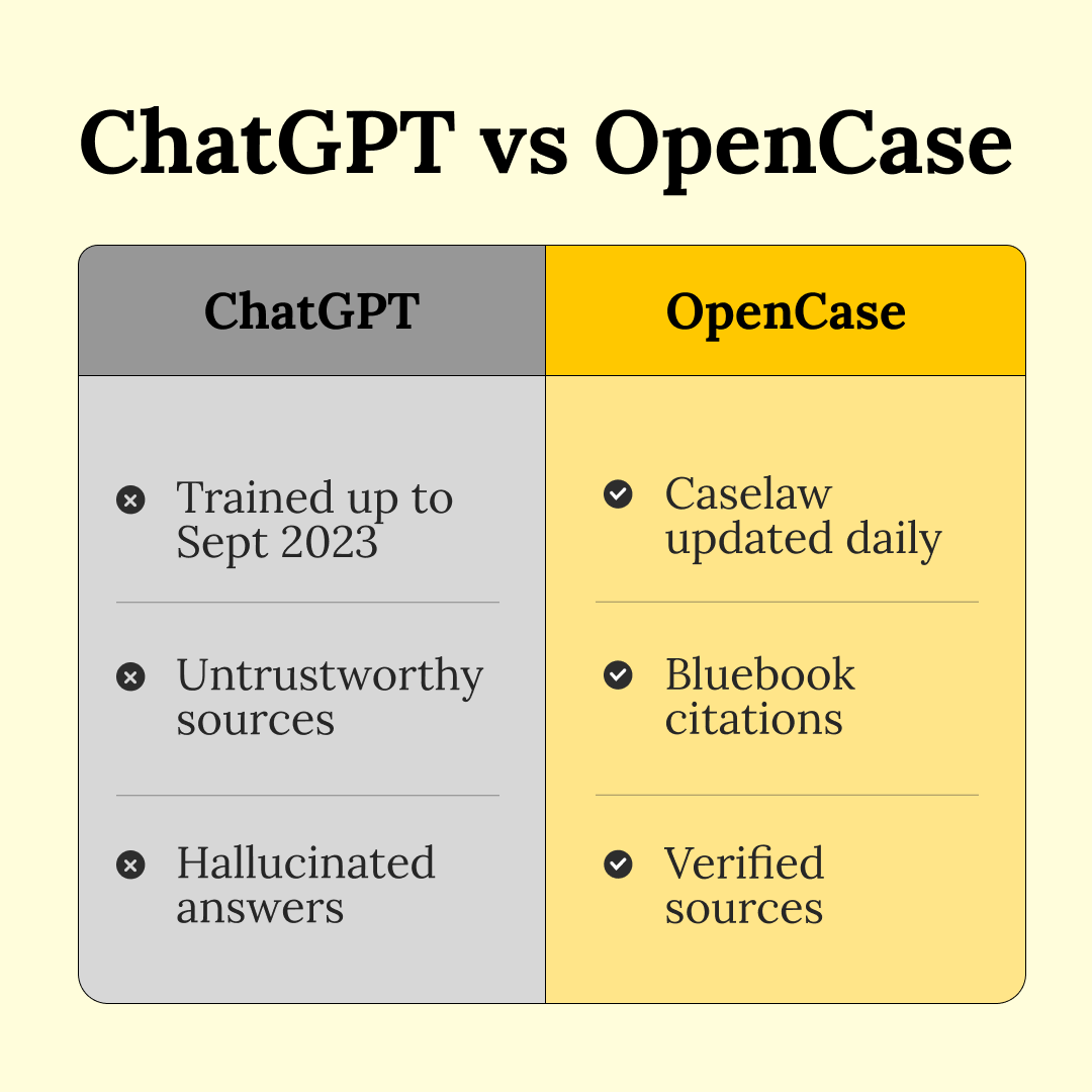 OpenCase Facebook ad