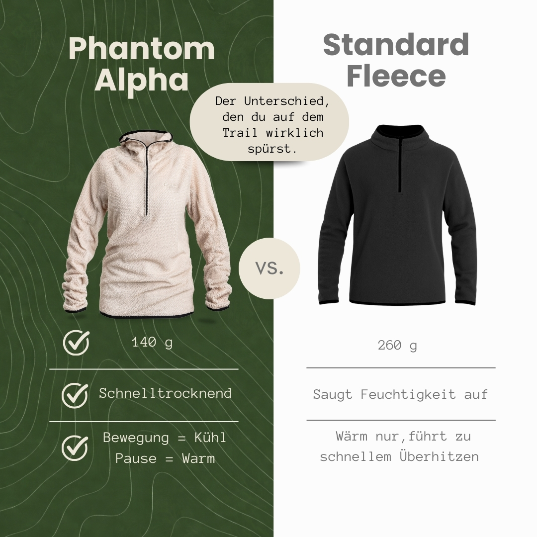 10gram Equipment Facebook ad: Standard Fleece war gestern.