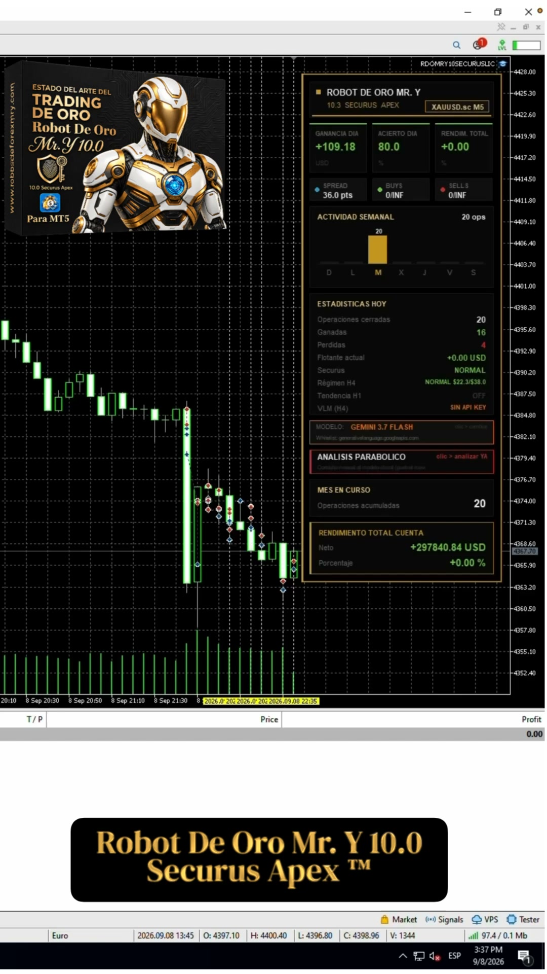 Robots E Indicadores De Forex Mr. Y Facebook ad: Trading automatizado de oro. Datos, no promesas.