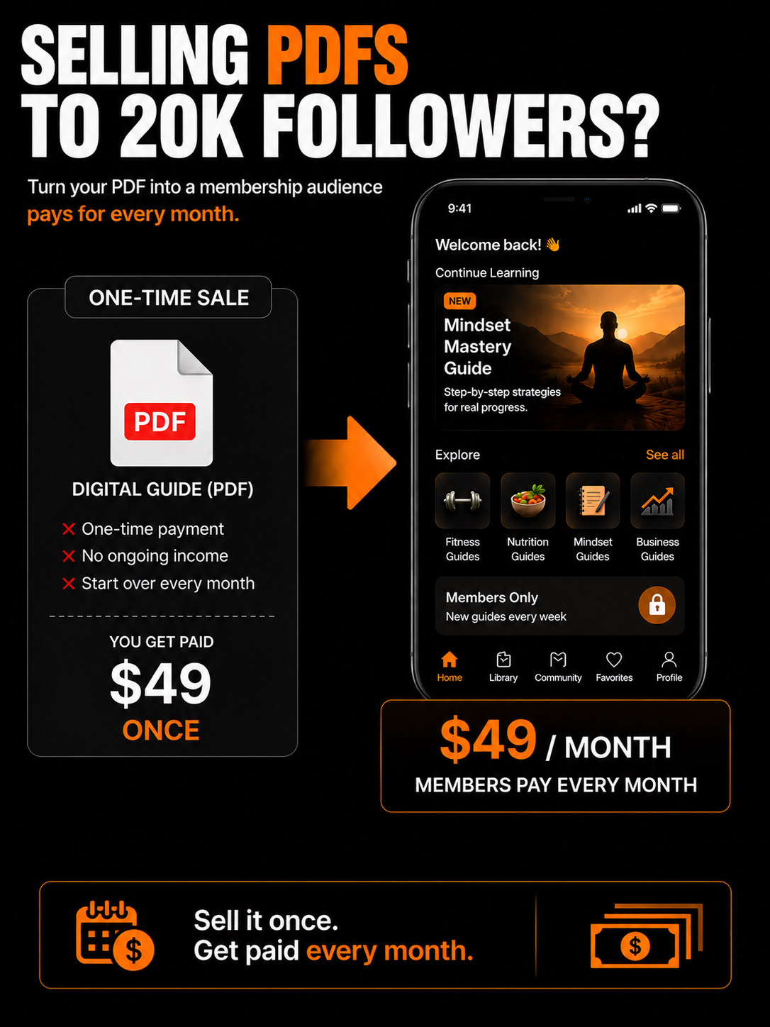 10X Blitz Facebook ad