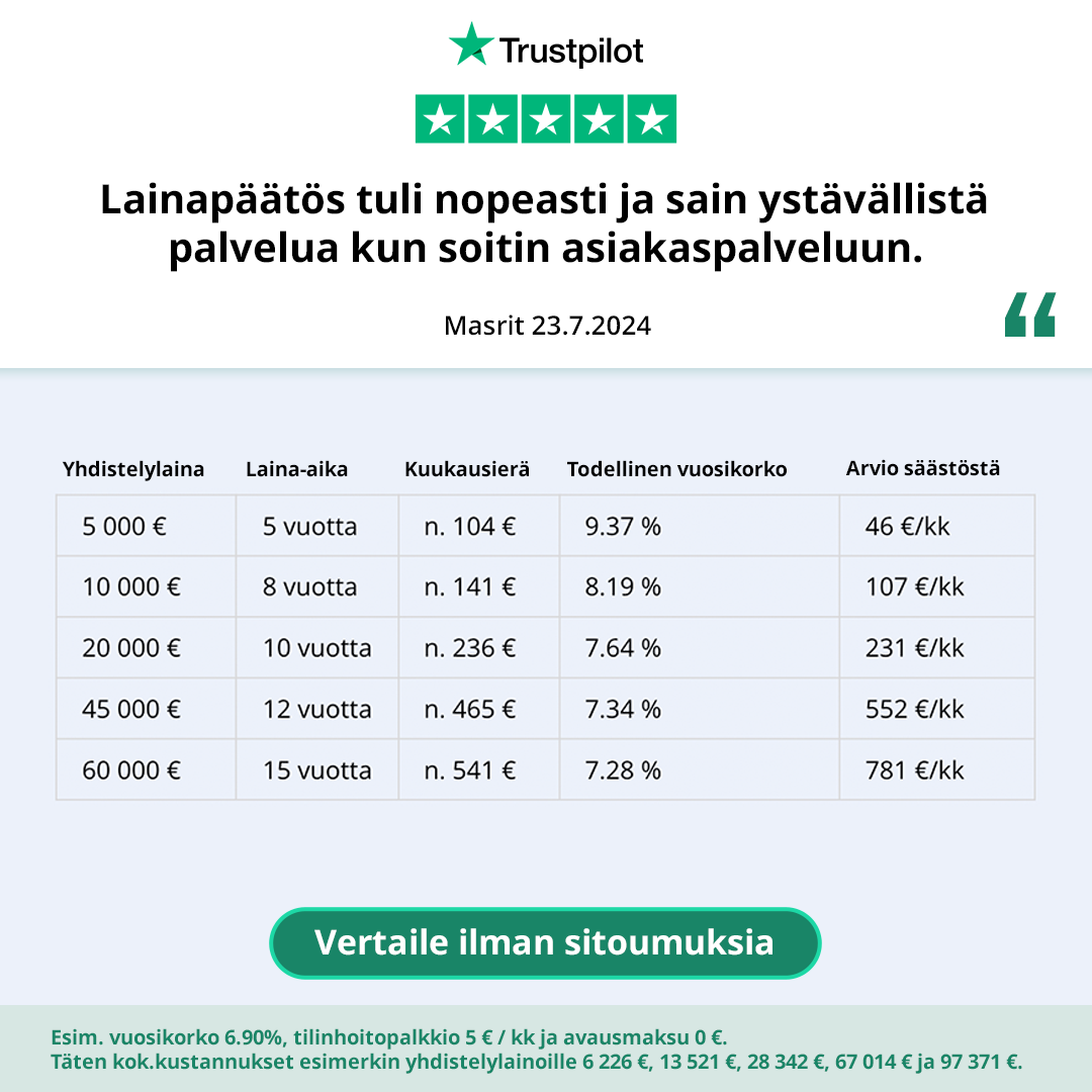 Uno Laina Facebook ad: Täytä lainahakemus ja vastaanota tarjouksia »