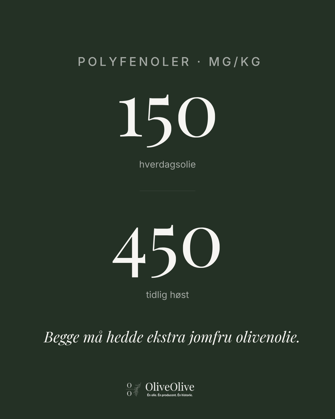 OliveOlive Facebook ad: To olier, samme navn, tre gange forskel