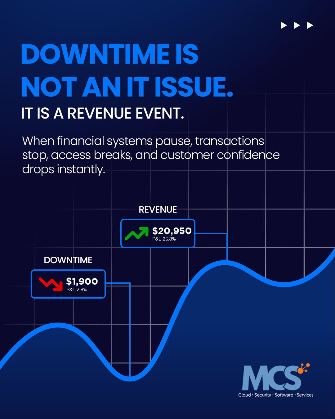 MCS Cayman Islands Facebook ad