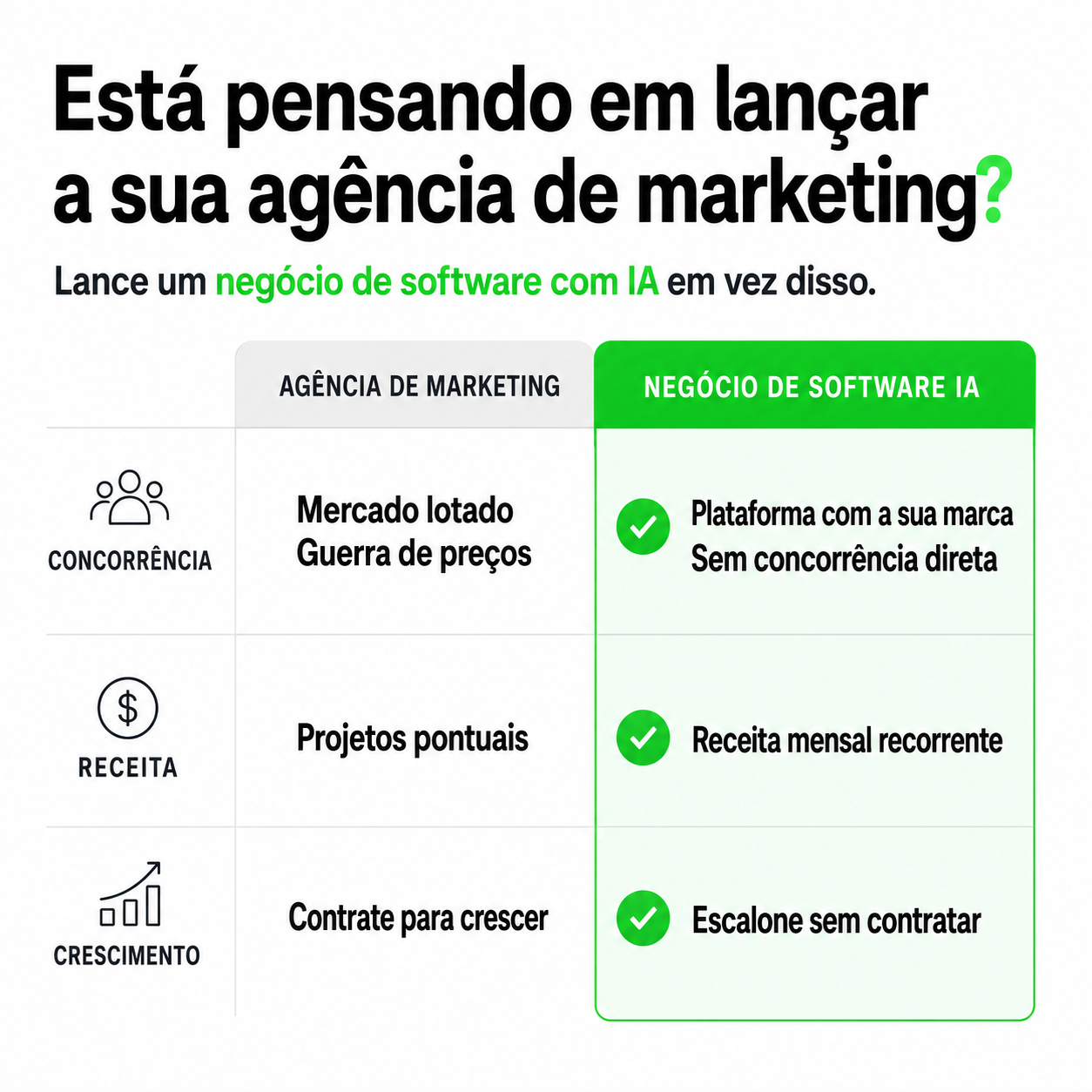 Climbo.com Facebook ad: Não lance mais uma agência de marketing.