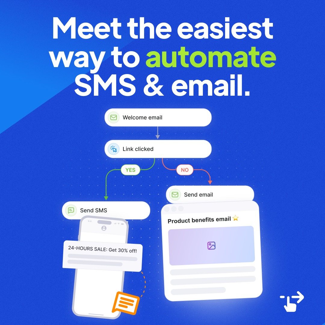Textmagic Facebook ad: To all the owners, operators, and message-senders.