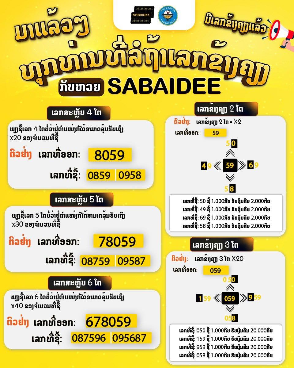 ຫວຍສະບາຍດີsabaidee Facebook ad