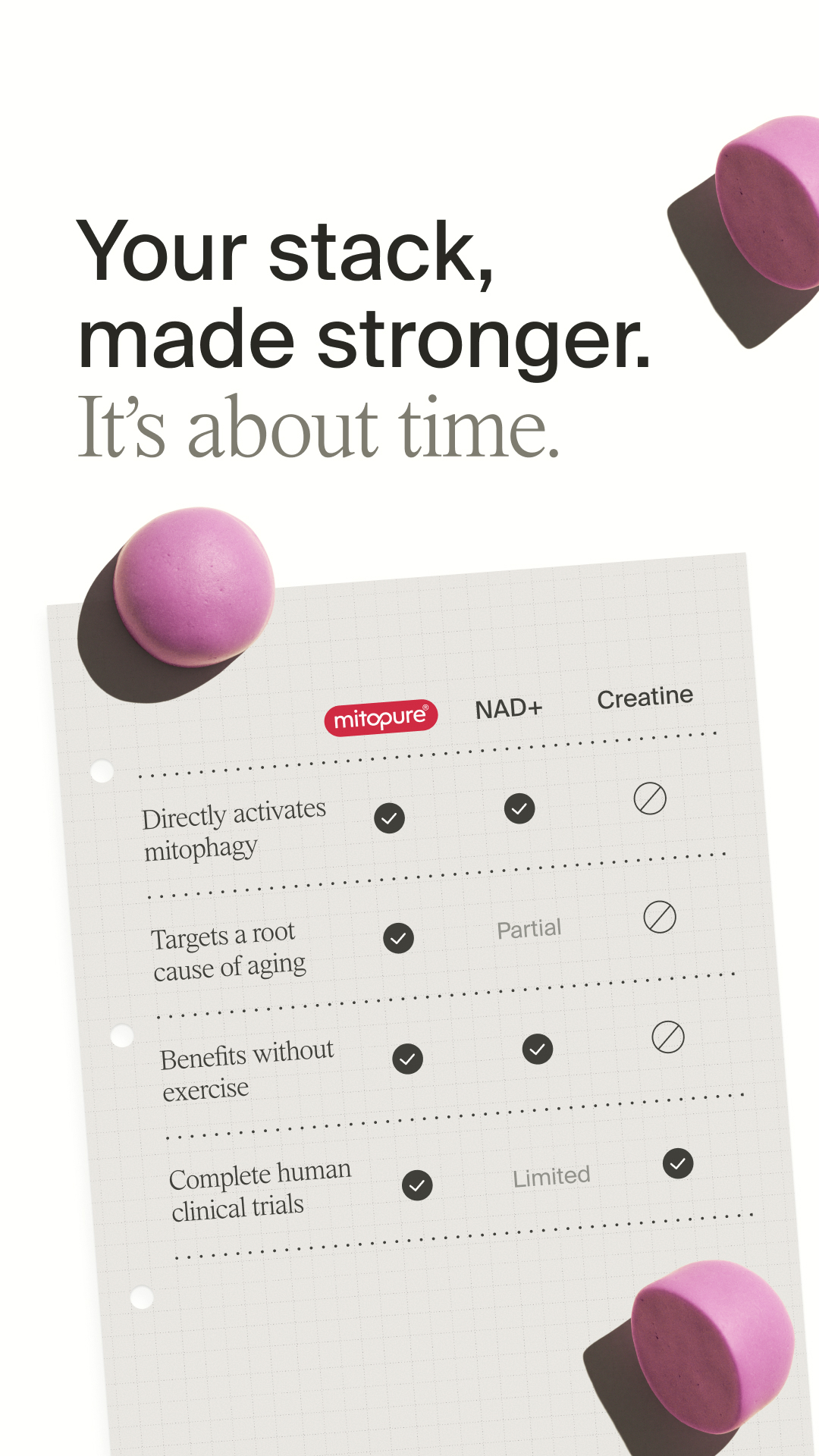 Timeline Longevity Facebook ad