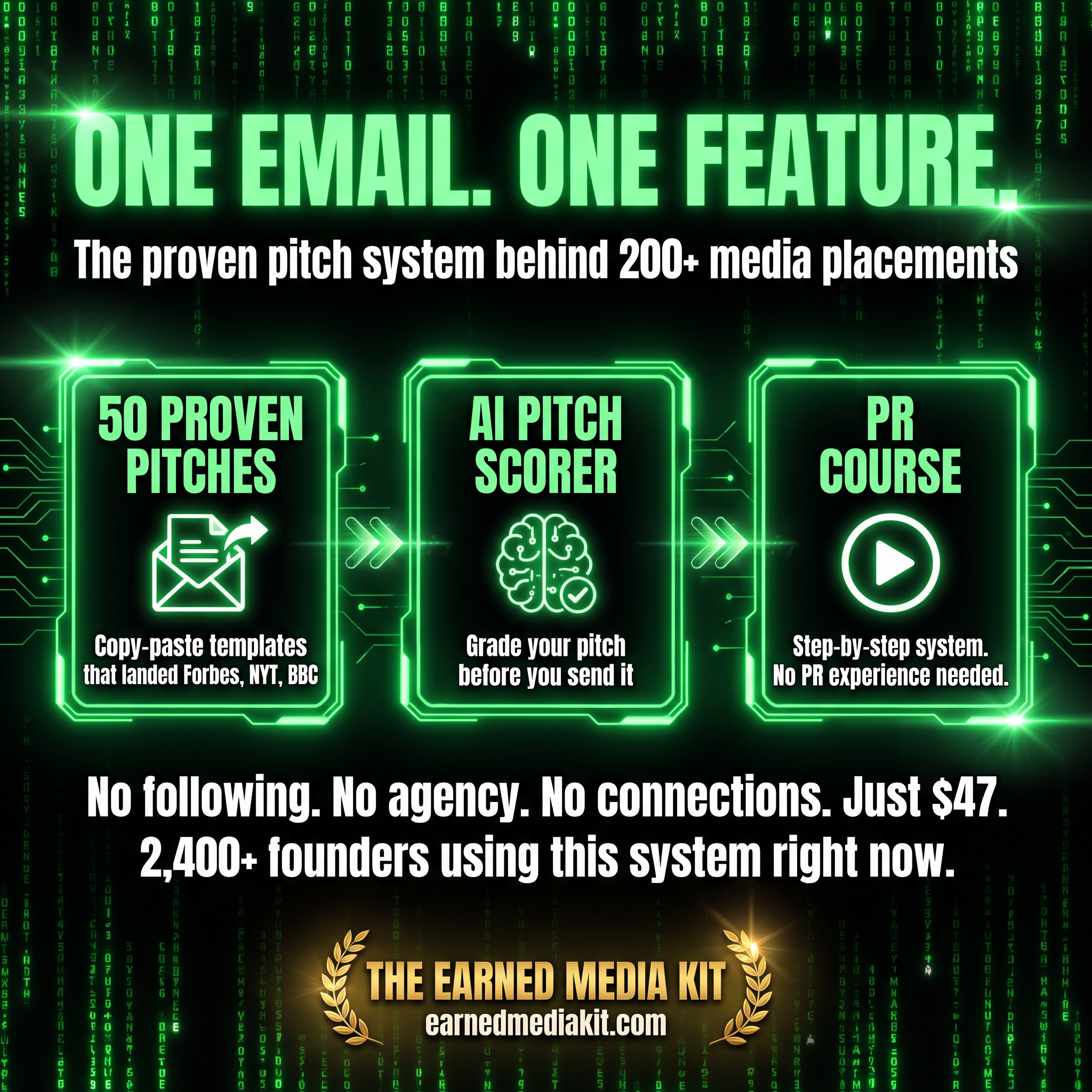 PressPitch AI Facebook ad: The $47 Blueprint Behind 200+ Press Features