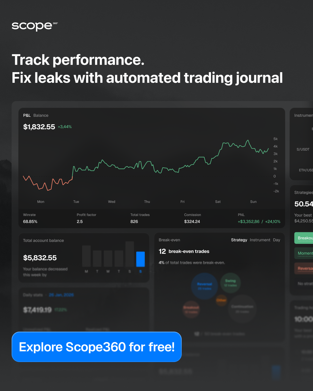 Scope360 Facebook ad: Try Scope360 for free today