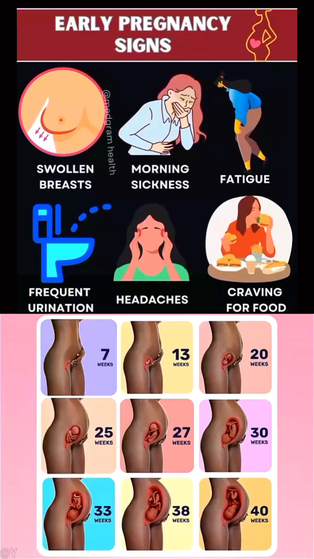 Delbert Gutierrez Facebook ad: Track your Ovulation n Fertile days
