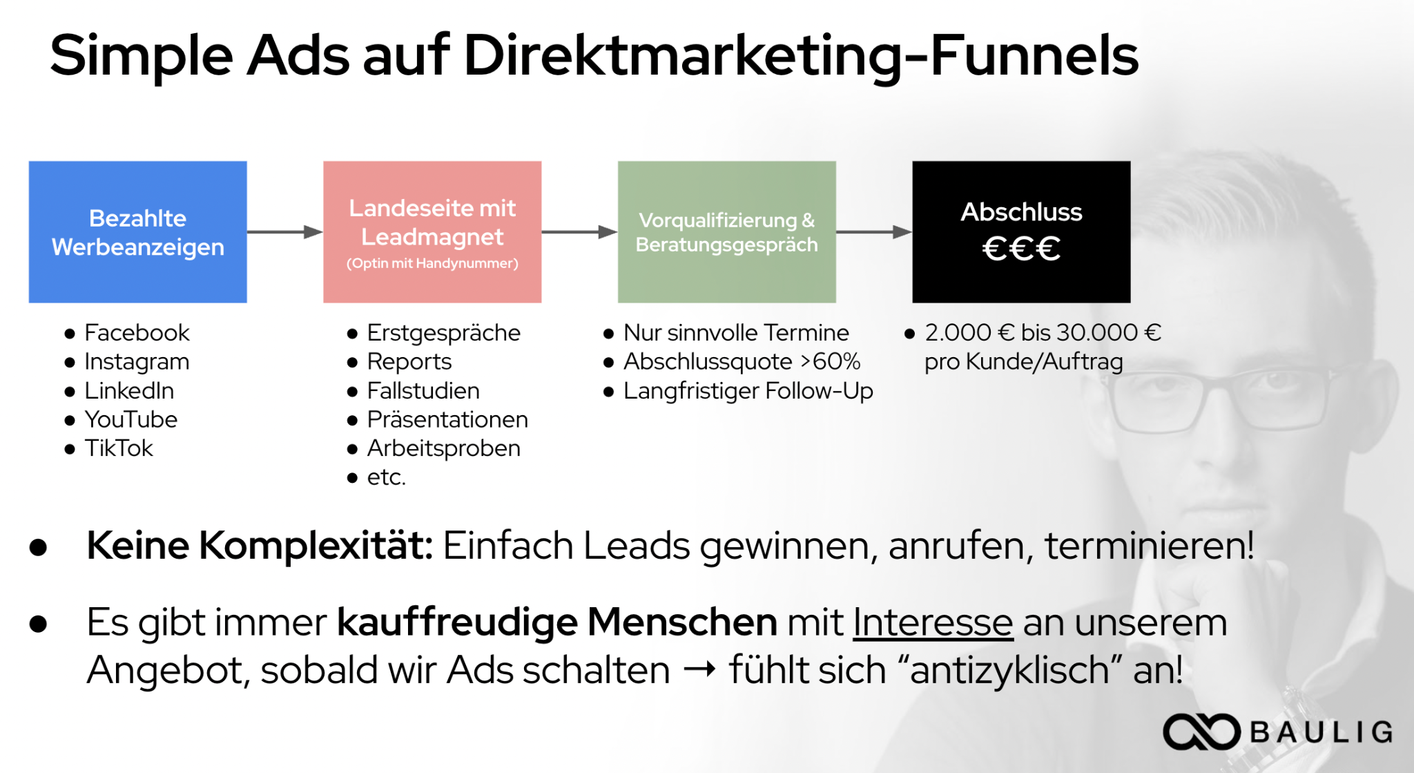 Andreas Baulig Facebook ad