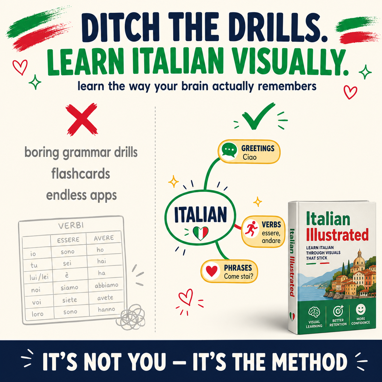 Fluent Maps Facebook ad: Speak It. Don't Just Study It