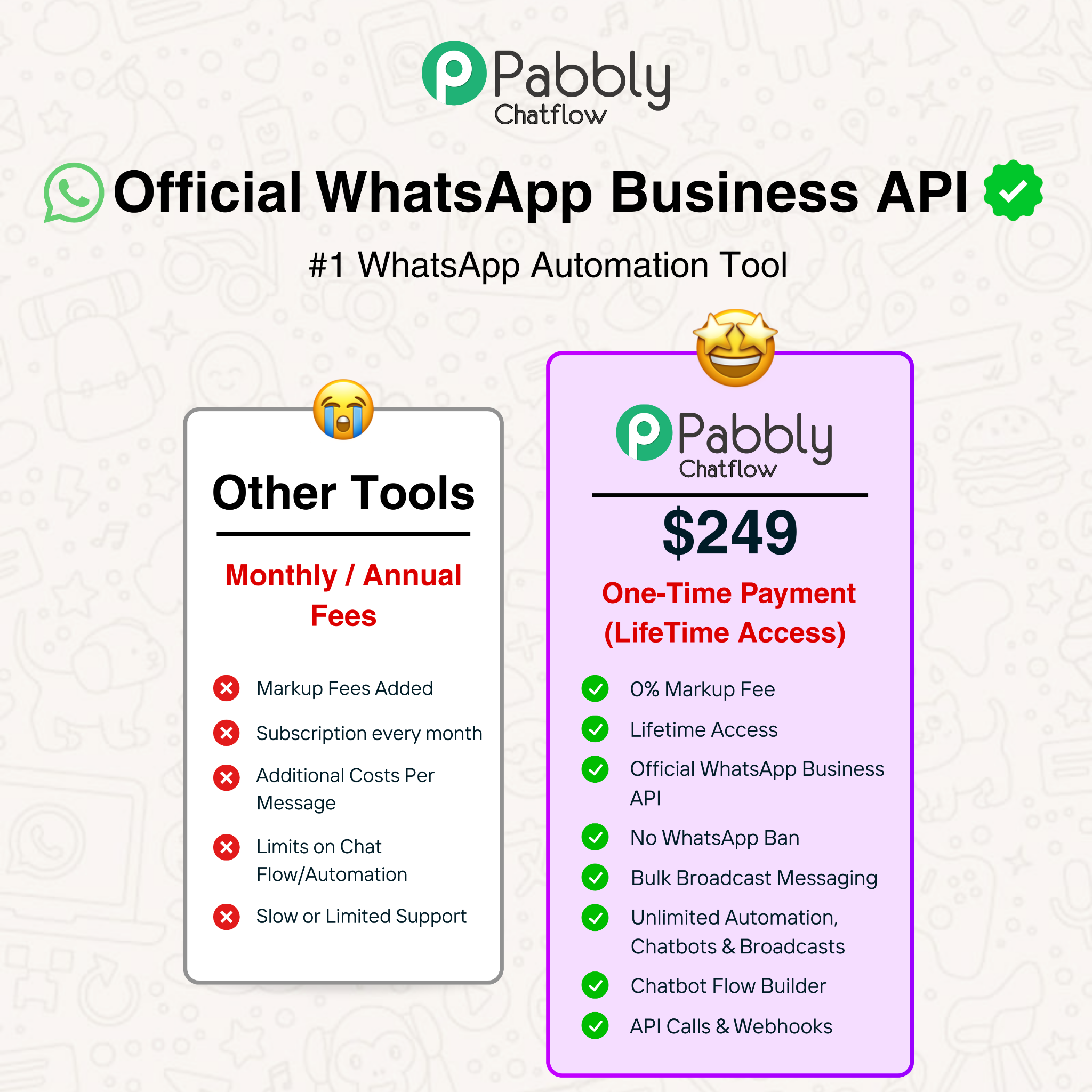 Pabbly Chatflow Facebook ad